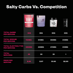 RNWY Salty Carbs®