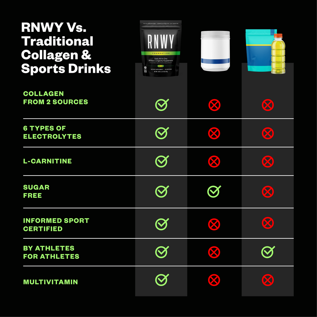 RNWY Foundation®