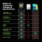 RNWY Foundation®