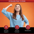 Upgraded Peak Thyroid