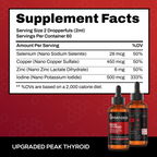 Upgraded Peak Thyroid