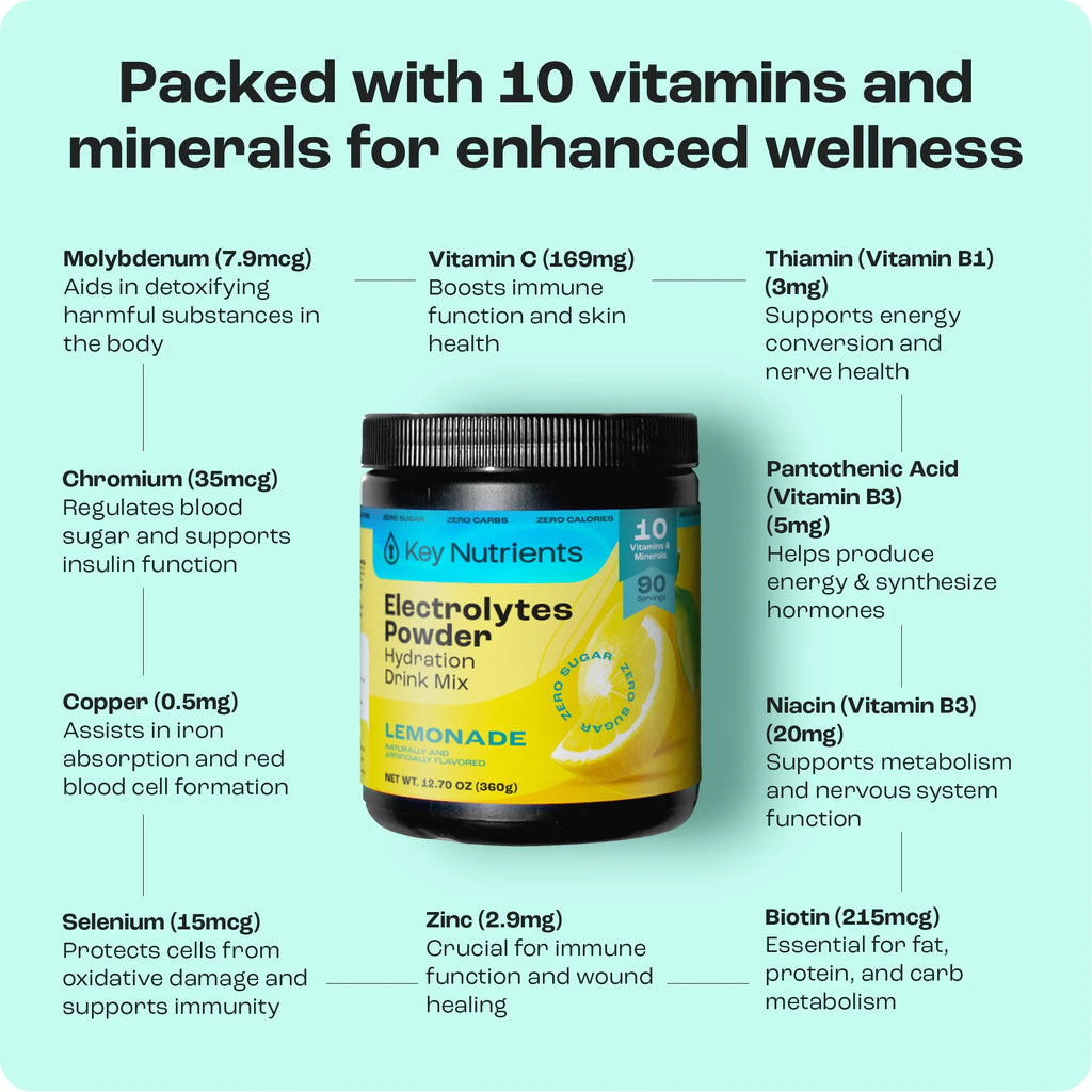 Electrolyte Recovery Plus Powder (Sugar-Free)