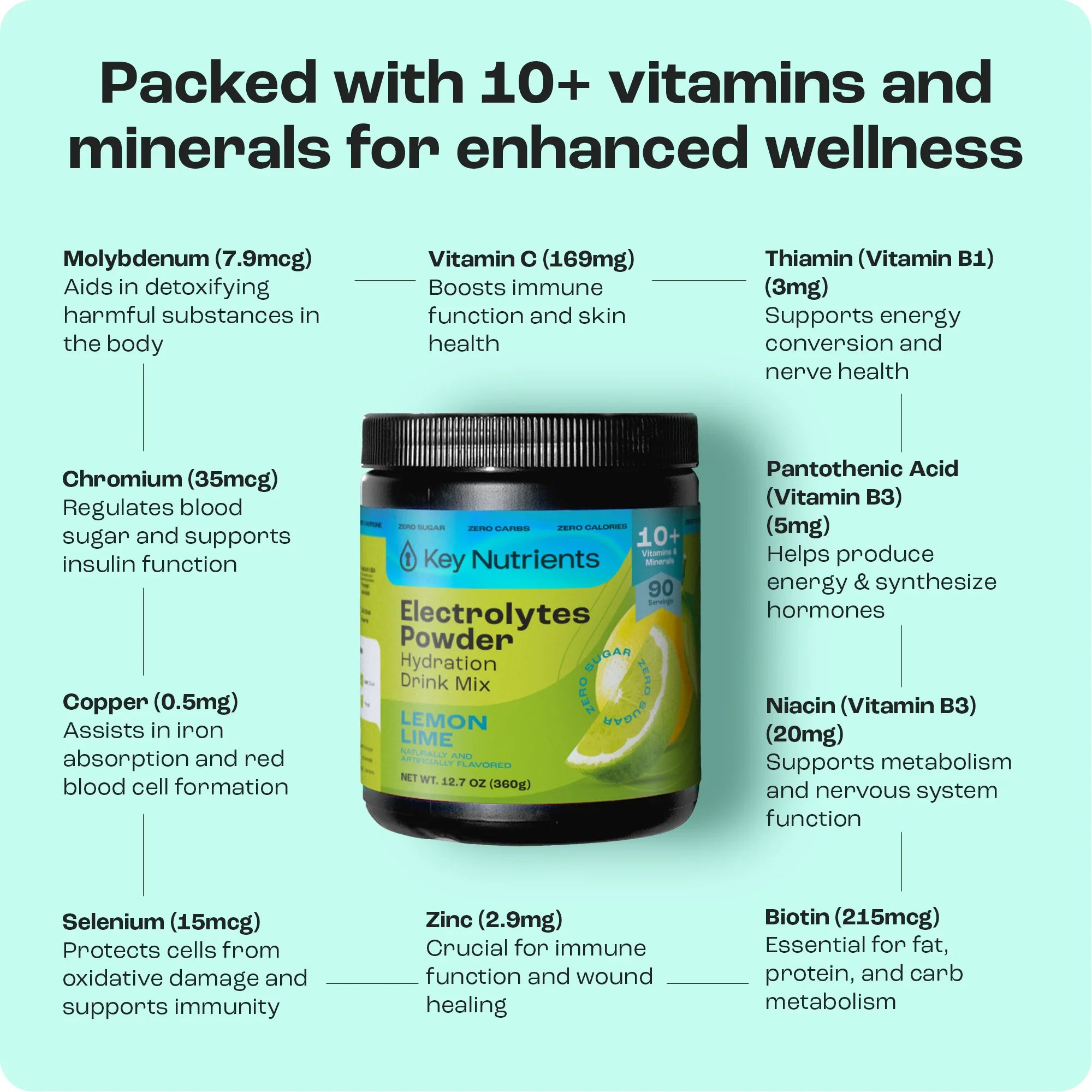 Electrolyte Recovery Plus Powder (Sugar-Free)
